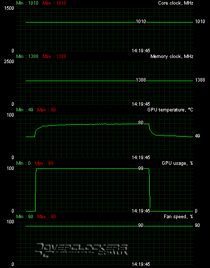 Gigabyte GV-R577D5-1GD-B Gigabyte GV-R577D5-1GD-B