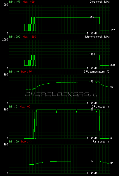 HIS HD 5770 IceQ 5 1GB (H577Q1GD) HIS HD 5770 IceQ 5 1GB (H577Q1GD)