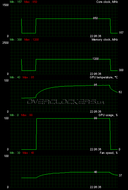 HIS HD 5770 IceQ 5 1GB (H577Q1GD) HIS HD 5770 IceQ 5 1GB (H577Q1GD)