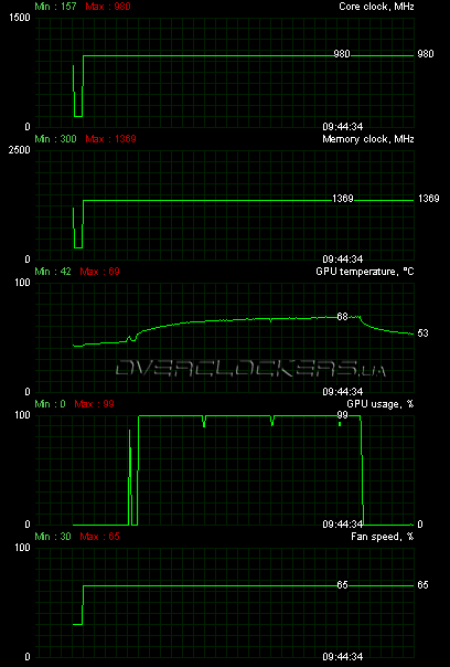 HIS HD 5770 IceQ 5 1GB (H577Q1GD) HIS HD 5770 IceQ 5 1GB (H577Q1GD)