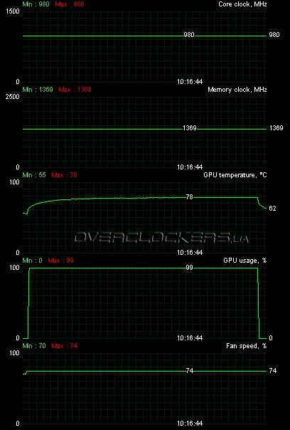 HIS HD 5770 IceQ 5 1GB (H577Q1GD) HIS HD 5770 IceQ 5 1GB (H577Q1GD)