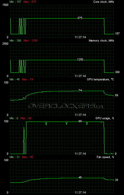 HIS HD 5770 IceQ 5 Turbo 1GB (H577QT1GD)