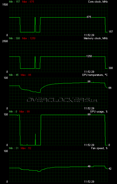 HIS HD 5770 IceQ 5 Turbo 1GB (H577QT1GD)