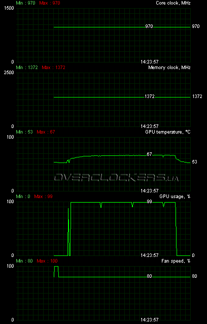 HIS HD 5770 IceQ 5 Turbo 1GB (H577QT1GD)