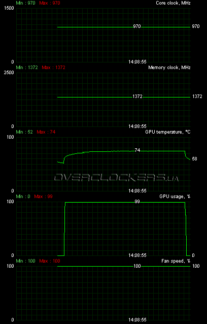 HIS HD 5770 IceQ 5 Turbo 1GB (H577QT1GD)