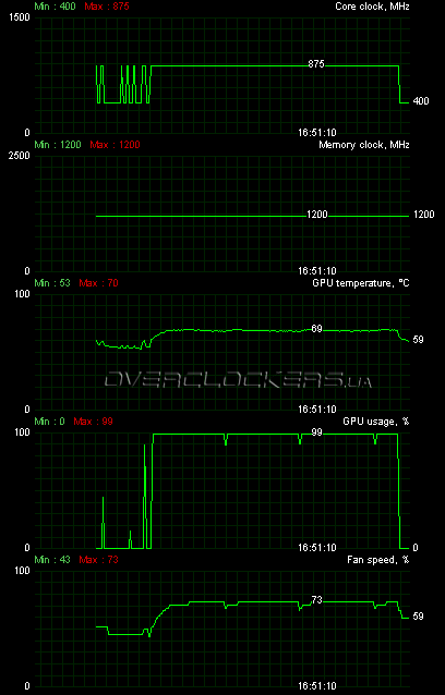 MSI R5770 Hawk MSI R5770 Hawk