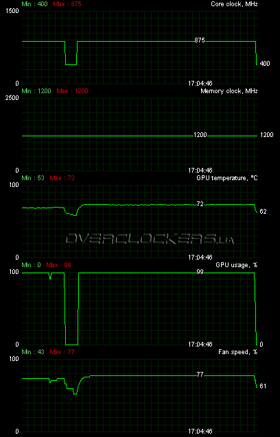 MSI R5770 Hawk MSI R5770 Hawk