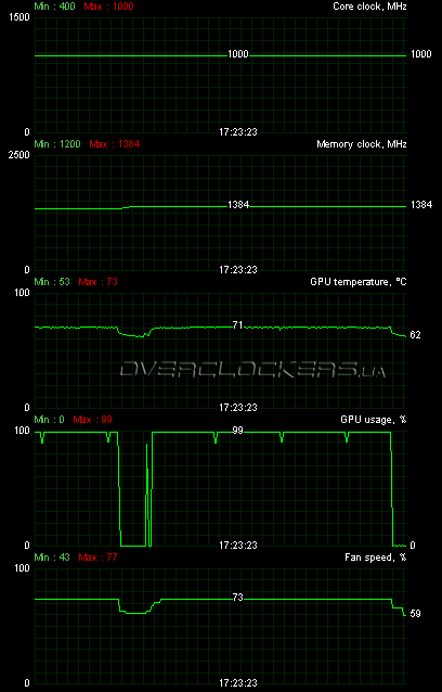 MSI R5770 Hawk