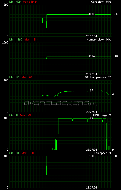 MSI R5770 Hawk MSI R5770 Hawk
