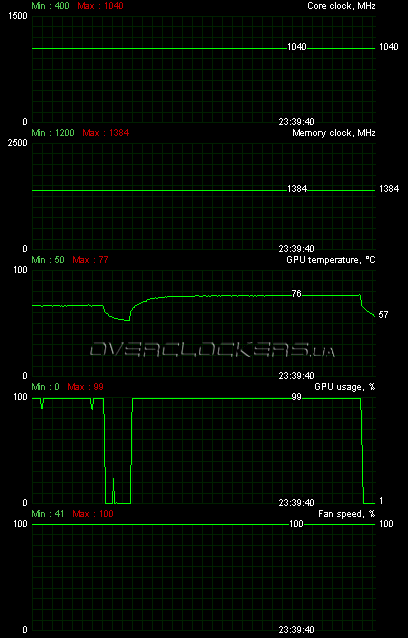 MSI R5770 Hawk MSI R5770 Hawk