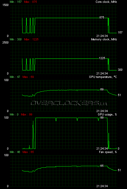 PowerColor PCS+ HD5770 1GB GDDR5 (AX5770 1GBD5-PPG)