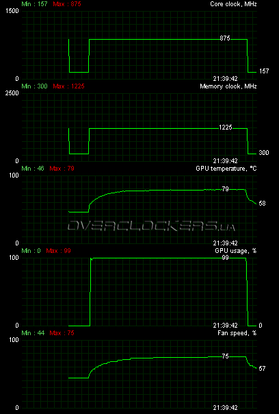 PowerColor PCS+ HD5770 1GB GDDR5 (AX5770 1GBD5-PPG)