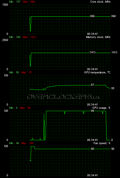 PowerColor PCS+ HD5770 1GB GDDR5 (AX5770 1GBD5-PPG)