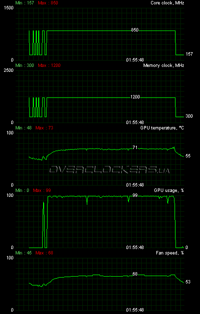 Club3D HD 5770 CGAX-5772I Club3D HD 5770 CGAX-5772I