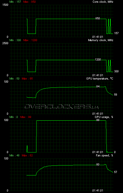 Club3D HD 5770 CGAX-5772I