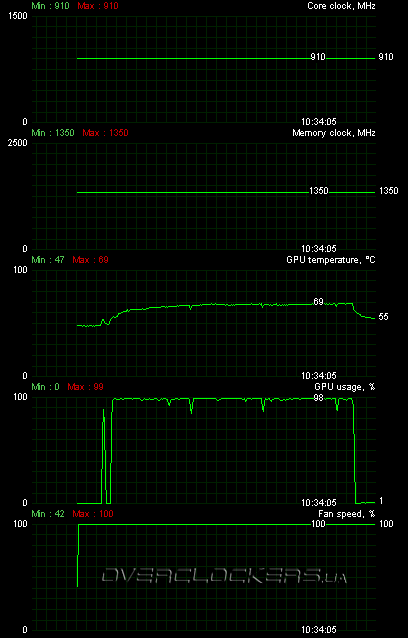 Club3D HD 5770 CGAX-5772I Club3D HD 5770 CGAX-5772I
