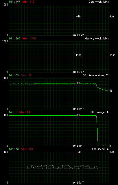 Club3D HD 5770 CGAX-5772I Club3D HD 5770 CGAX-5772I