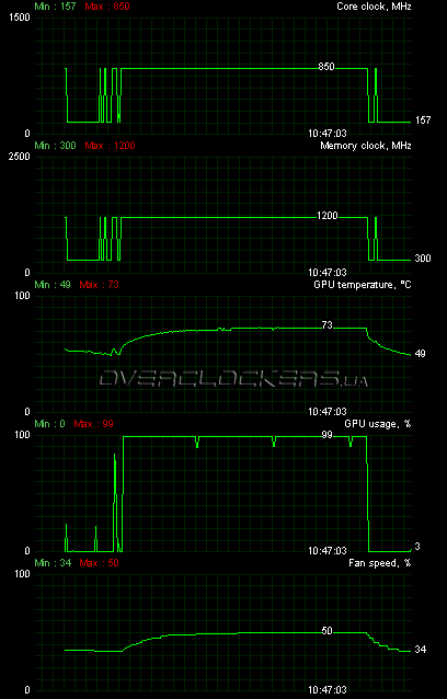 Gigabyte GV-R577UD-1GD Gigabyte GV-R577UD-1GD