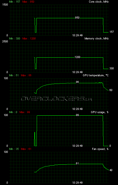 Gigabyte GV-R577UD-1GD Gigabyte GV-R577UD-1GD