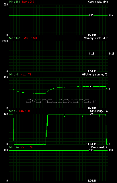 Gigabyte GV-R577UD-1GD Gigabyte GV-R577UD-1GD