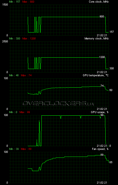 Gigabyte GV-R577SO-1GD Gigabyte GV-R577SO-1GD