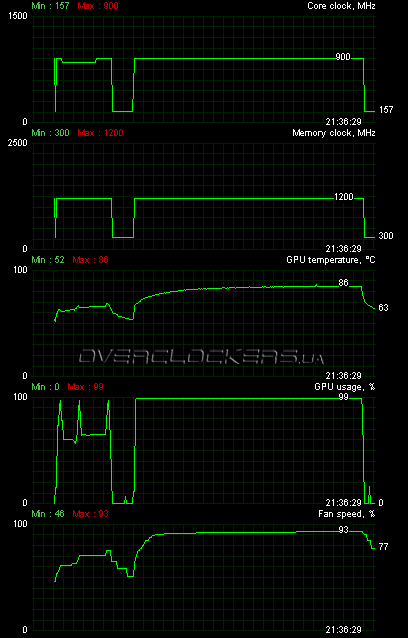 Gigabyte GV-R577SO-1GD Gigabyte GV-R577SO-1GD