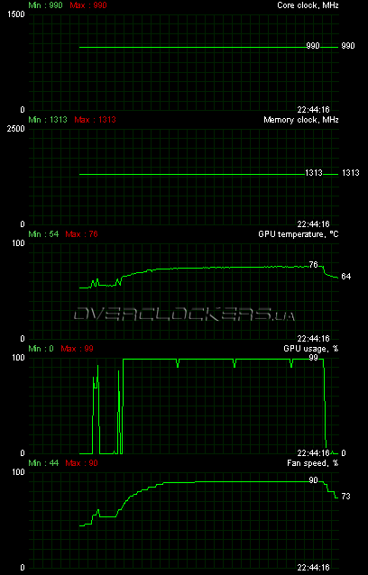 Gigabyte GV-R577SO-1GD Gigabyte GV-R577SO-1GD