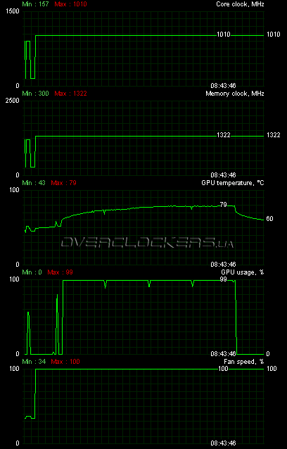 Gigabyte GV-R577SO-1GD Gigabyte GV-R577SO-1GD