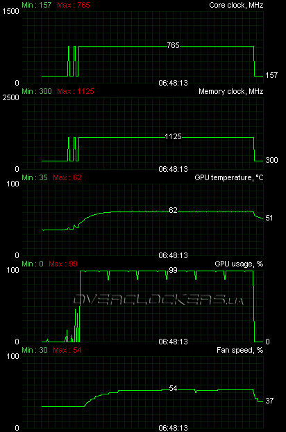 HIS HD 5850 iCooler V Turbo (H585FNT1GD)