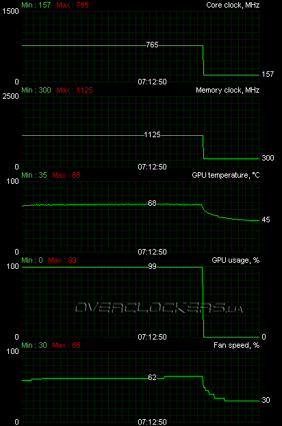 HIS HD 5850 iCooler V Turbo (H585FNT1GD)