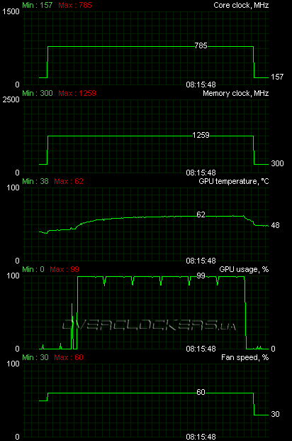 HIS HD 5850 iCooler V Turbo (H585FNT1GD)