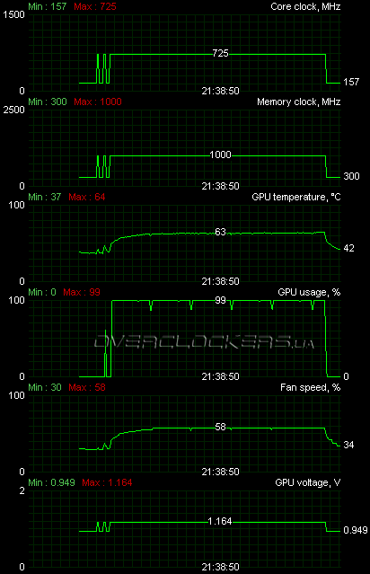 MSI R5850 Twin Frozr II