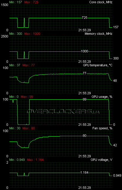 MSI R5850 Twin Frozr II