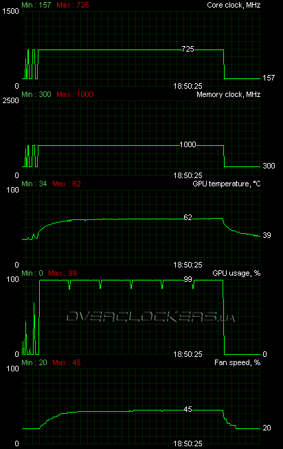 PowerColor HD5850 1GB GDDR5 (AX5850 1GBD5-DH)