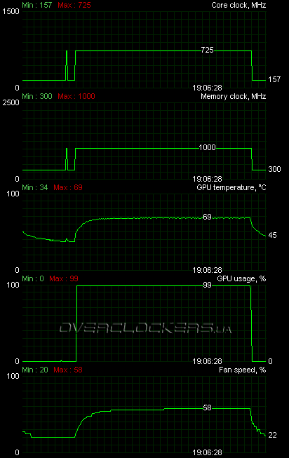 PowerColor HD5850 1GB GDDR5 (AX5850 1GBD5-DH)