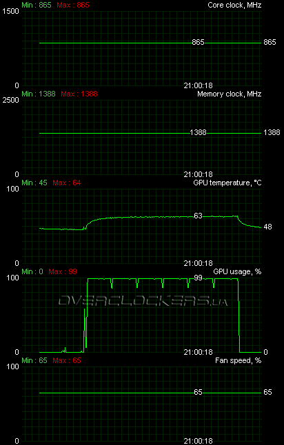 PowerColor HD5850 1GB GDDR5 (AX5850 1GBD5-DH)