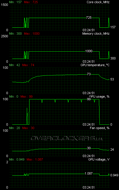 ASUS EAH5850/2DIS/1GD5