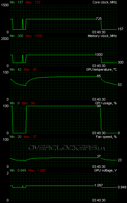 ASUS EAH5850/2DIS/1GD5