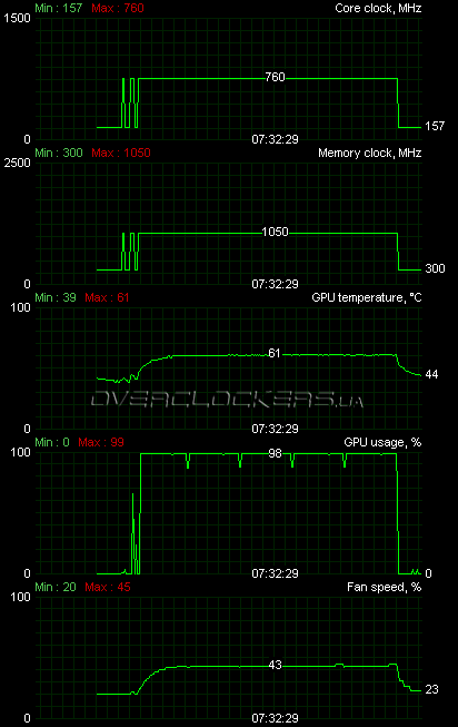 PowerColor PCS+ HD5850 1GB GDDR5 (AX5850 1GBD5-PPDH)