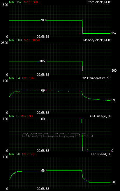 PowerColor PCS+ HD5850 1GB GDDR5 (AX5850 1GBD5-PPDH)