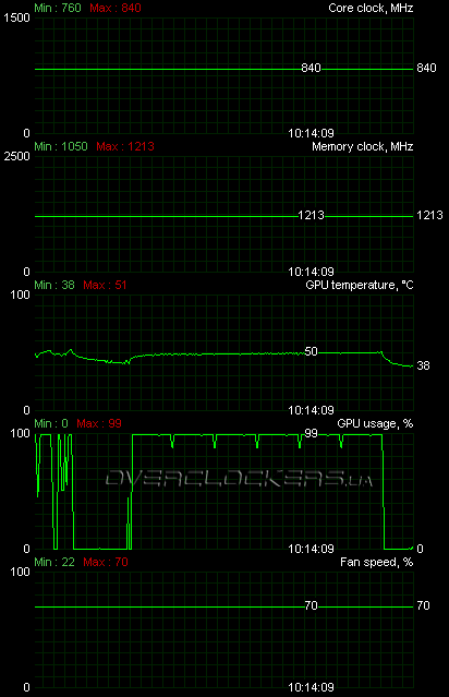 PowerColor PCS+ HD5850 1GB GDDR5 (AX5850 1GBD5-PPDH)