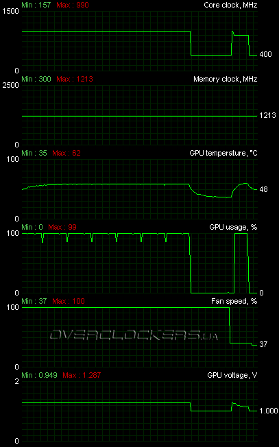 ASUS EAH5850/2DIS/1GD5