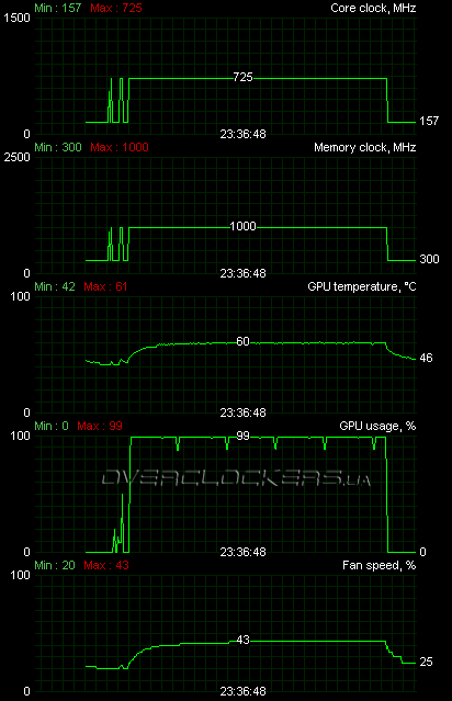 VTX3D HD 5850 1GB GDDR5 (VX5850 1GBD5-DH)