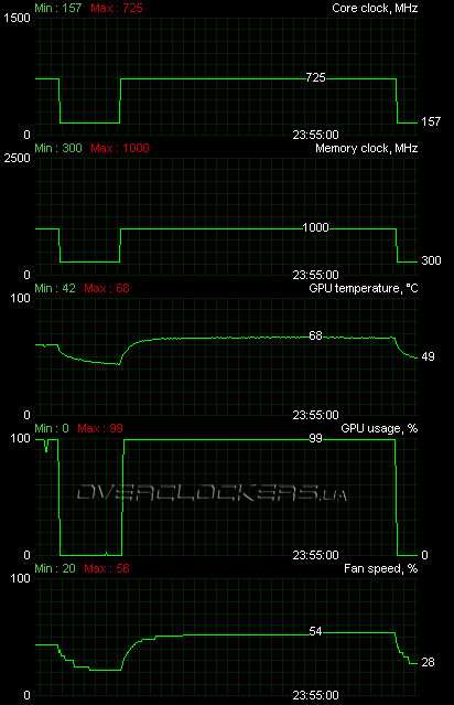 VTX3D HD 5850 1GB GDDR5 (VX5850 1GBD5-DH)