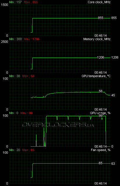 VTX3D HD 5850 1GB GDDR5 (VX5850 1GBD5-DH)