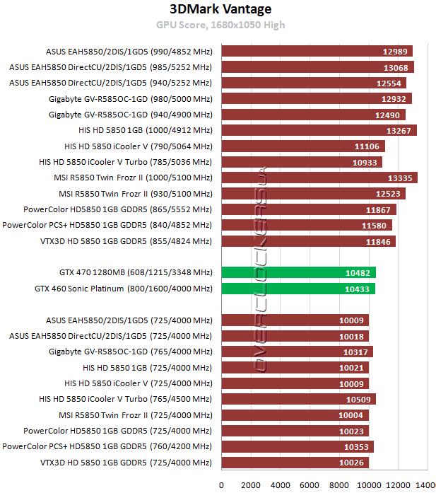 Результаты тестирования Radeon HD 5850