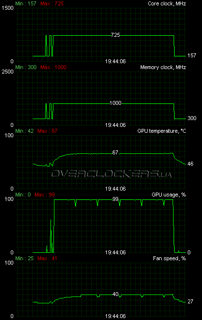 ASUS EAH5850 DirectCU/2DIS/1GD5