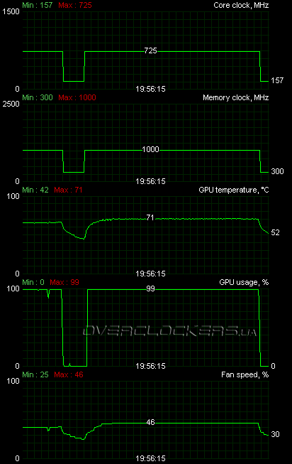 ASUS EAH5850 DirectCU/2DIS/1GD5