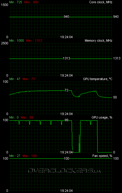 ASUS EAH5850 DirectCU/2DIS/1GD5