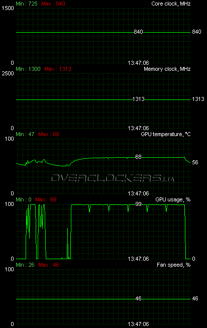 ASUS EAH5850 DirectCU/2DIS/1GD5